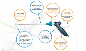 Luminelle product family